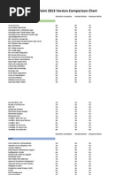 Download SharePoint 2013 Comparison Chart by Dave Coleman SN130865150 doc pdf