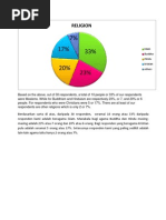 Religion Result