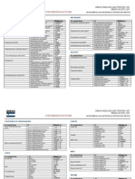 Gregg - Conversion Factor Sheet