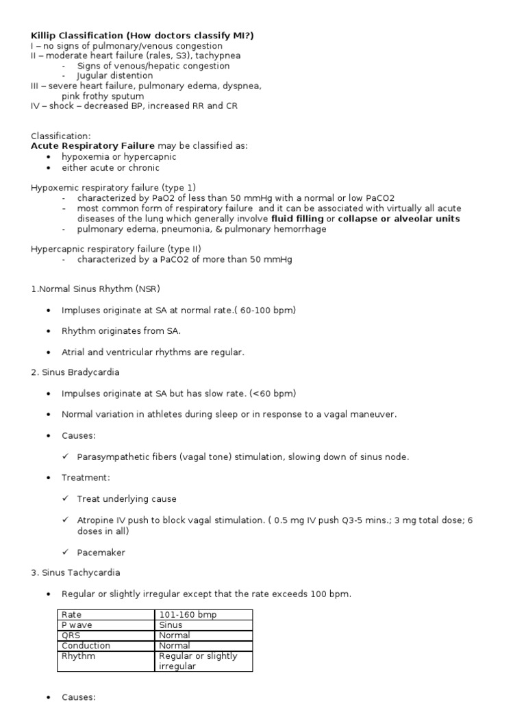 Killip Classification | Cardiac Arrhythmia | Heart