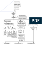 Mapa Problema de Invest.