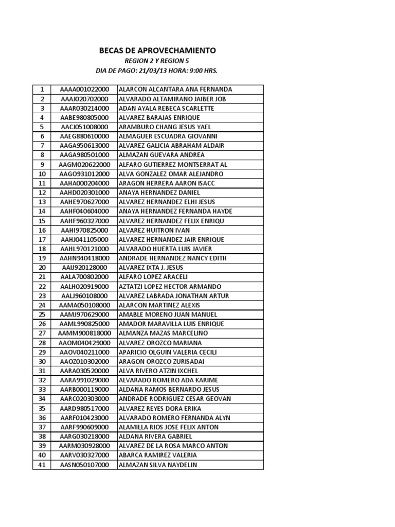 Listado de Becas PDF