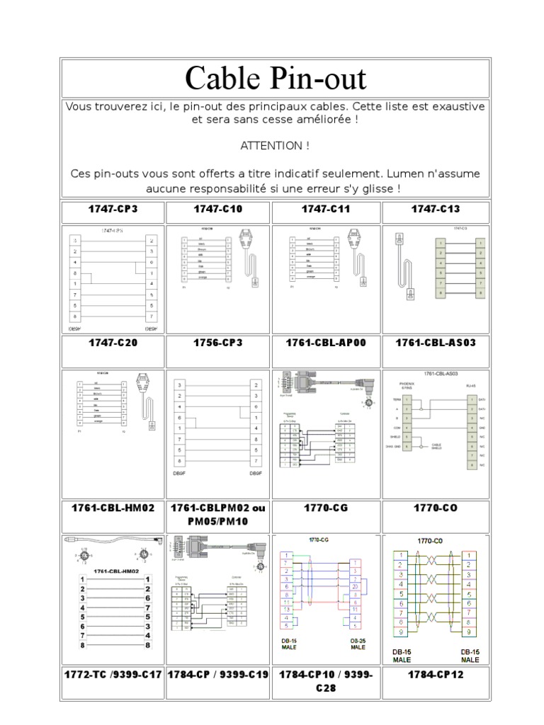All pinouts cables Rockwell