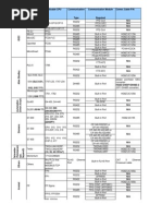 Cables Pinout PLC Communication Programming