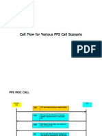 Call Flow For Various PPS Call Scenario
