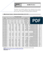 Milpo - Acciones Comunes Rueda de Bolsa Análisis Técnico