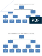 Bagan Pertandingan Gmk 2012