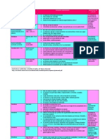 Cuadro Comparativo Teorías Atómicas