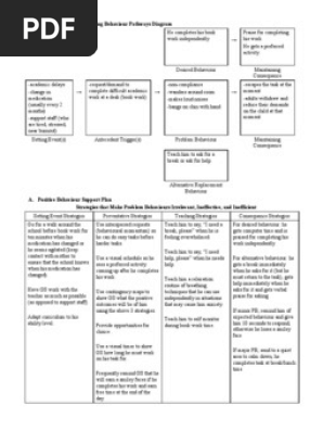 positive behavior support plan for gs
