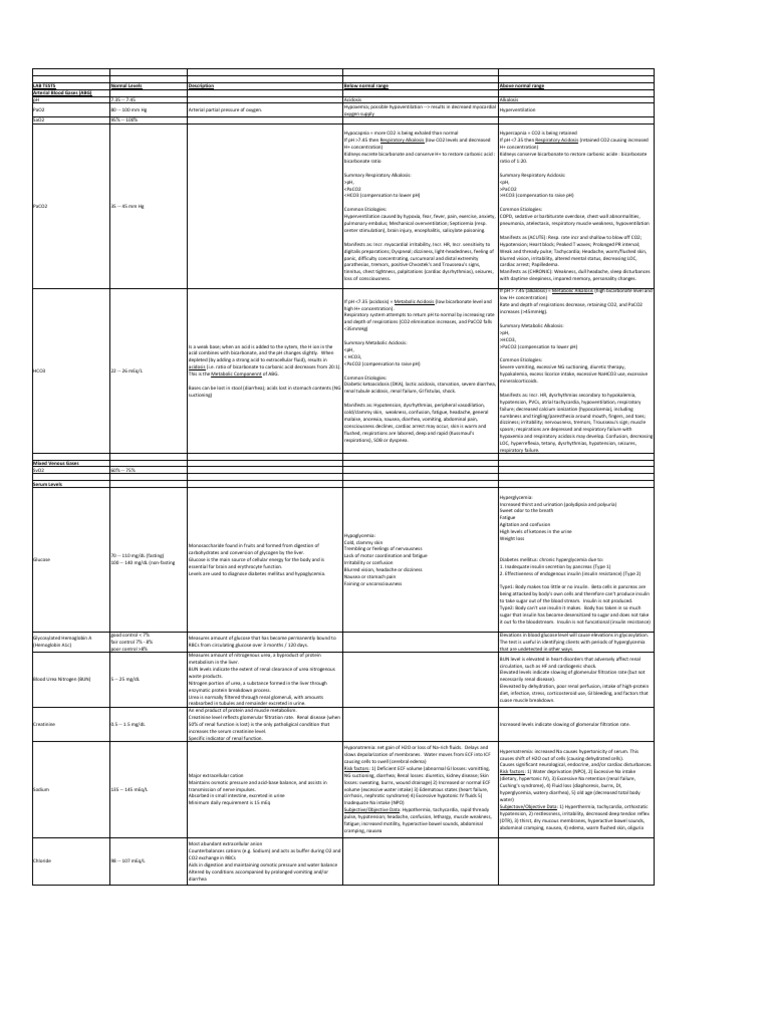 Lab Values Worksheet PDF Coagulation Cholesterol