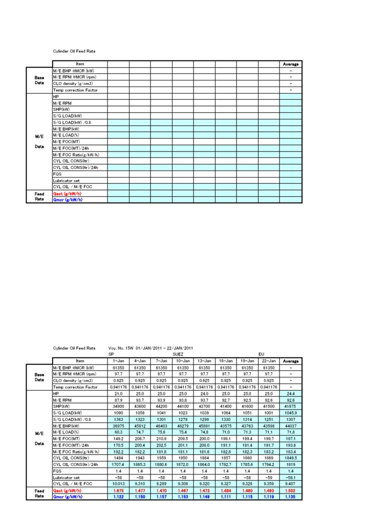 Calculation Sheet For Cylinder Oil Feed Rate | PDF