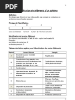 Identification Des Éléments D'un Schéma