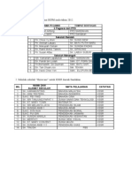 Laporan Untuk Dibentengkan Dalammesyuarat JKKD Bil 3