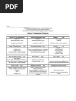 Pythagorean THM Menu