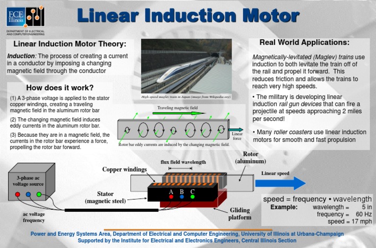 Linear Induction Motor Theory: Real World Applications | PDF | Science ...