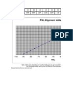 Avgc - RSL Graph