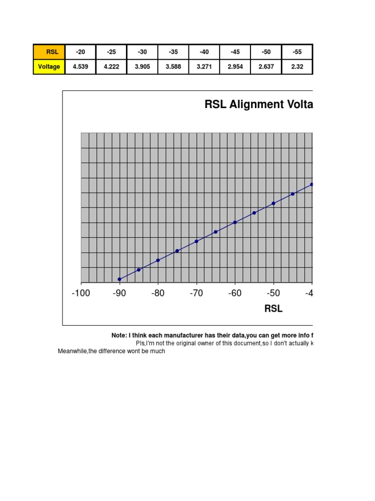 RSL Alignment Voltage Chart | PDF | Technology & Engineering