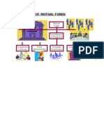 Structure of Mutual Funds