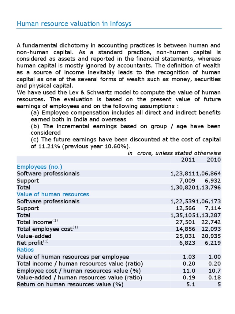Human Resource Valuation in Infosys Employees (No.) PDF