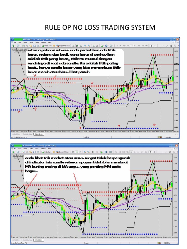 Sistem Trading Forex Tanpa Rugi | PDF
