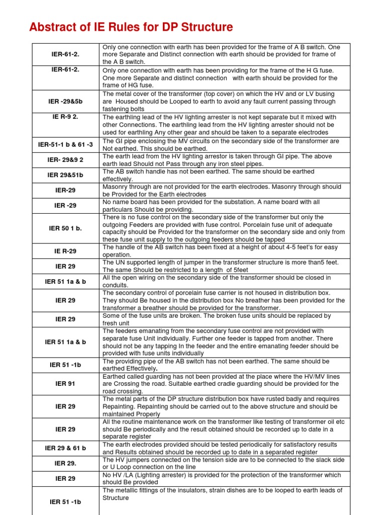 DP Structure Electrical Safety Guidelines | PDF | Transformer | Fuse ...