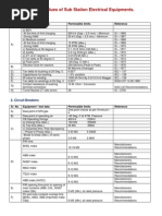 (15)Typical Limiting Values of Sub Station Electrical Equipments