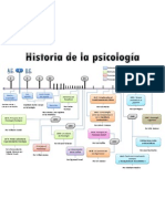 27799701 Linea Del Tiempo de La Historia de La Psicologia