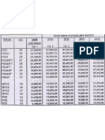 Salary of PNP Personnel