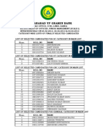 AUPGB Officer Scale I 18032013