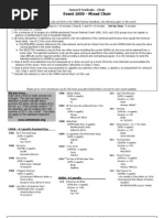 Download Wisconsin Music Association - Solo and Ensemble Music List by Dallas Janssen SN131125801 doc pdf
