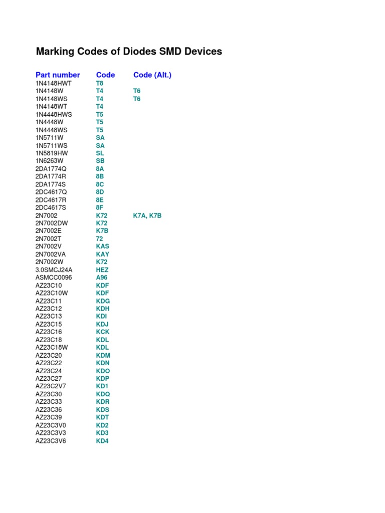 Marking Codes of Diodes SMD Devices Nature Nature