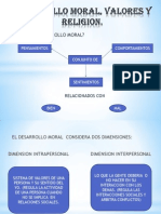 Desarrollo Moral, Volores y Religion