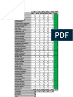 Notas finales Algoritmos y programación II - II.2012