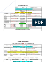 Reported Speech Chart