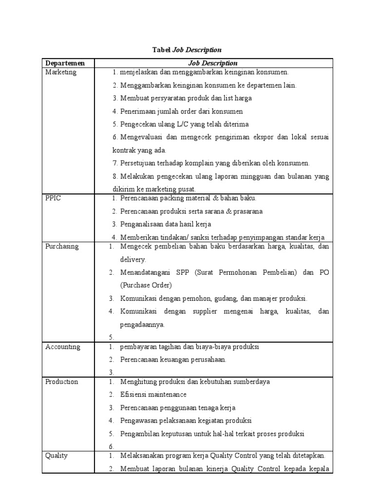Tabel Job Description PDF