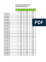 Passing Grade Sma Dki Tahun 2012/2013