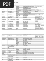 Download 57670244 Daftar Dosis Dan Sediaan Obat -Daftar-Dosis-Dan-Sediaan-Obat-Untuk-AnakUntuk Anak by Ayu Pradipta Whp SN131162057 doc pdf