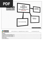 Mapas Mentais - Poder Executivo