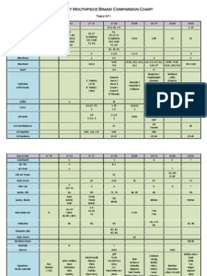 Trumpet Mouthpiece Brand Comparison Chart, PDF, Jazz Musicians