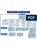 Mapa Conceptual (ASP. Comp. Intelectual)