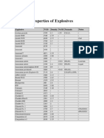 Properties of Explosives: Explosive VOD Density %OB Formula Notes
