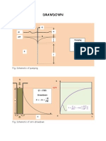 Drawdown: Fig. Schematic of Pumping