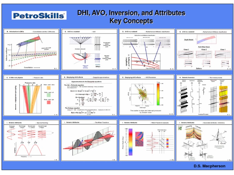 Key Concepts of DHI and AVO | PDF | Career & Growth