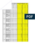 Retail Marketing AD Groups