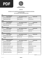 Certified List of Candidates For Congressional and Provincial Positions For The May 13, 2013 2013 National, Local and Armm Elections