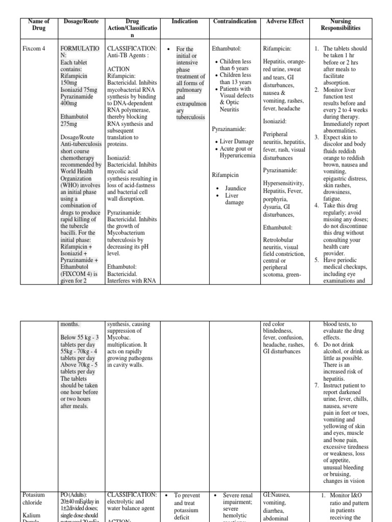 Drug Study Case Presentation PDF Rtt Diseases And Disorders