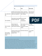 Mekanisme Reaksi Hipersensitivitas