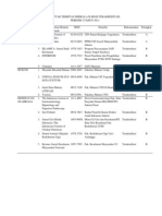 Daftar Jurnal Terakreditasi Periode I Tahun 2012 CD