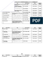 Business Economics Topics