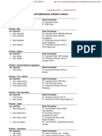 Daftar Industri Tbg